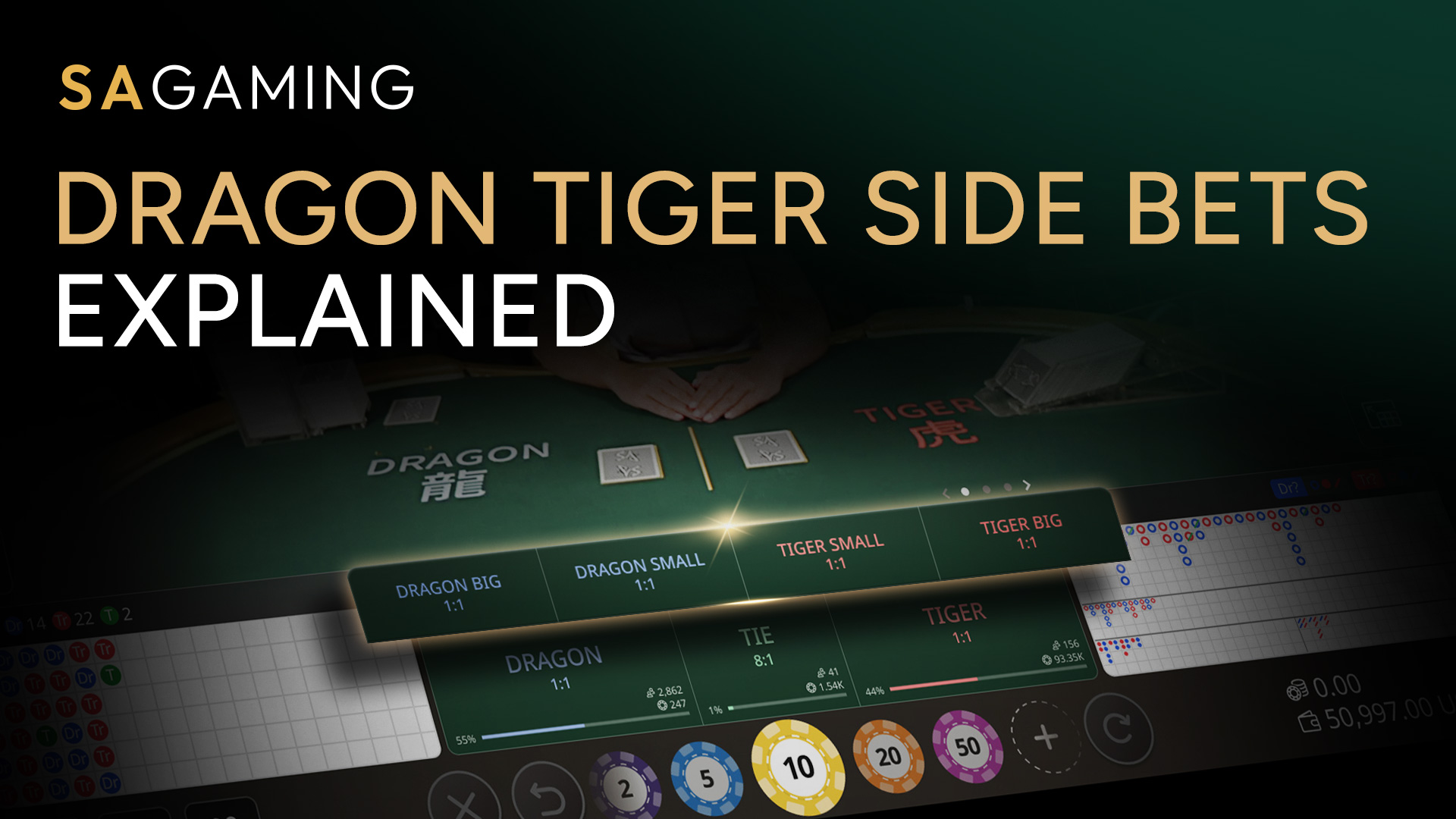 Image of Dragon Tiger side bets explained by SA Gaming, showing betting options and chips on a casino table.